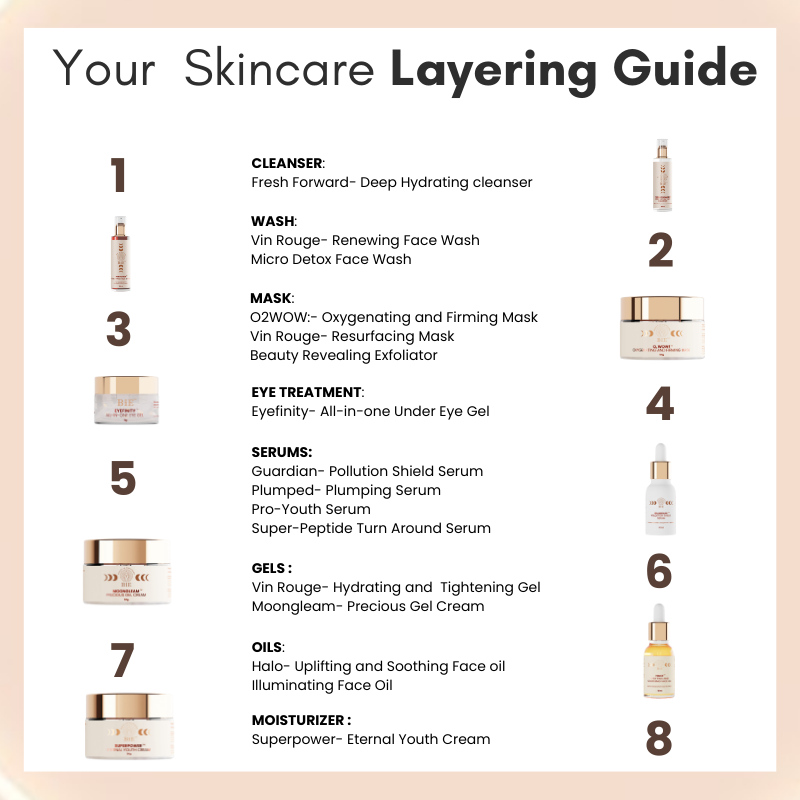 face wash for clogged pores