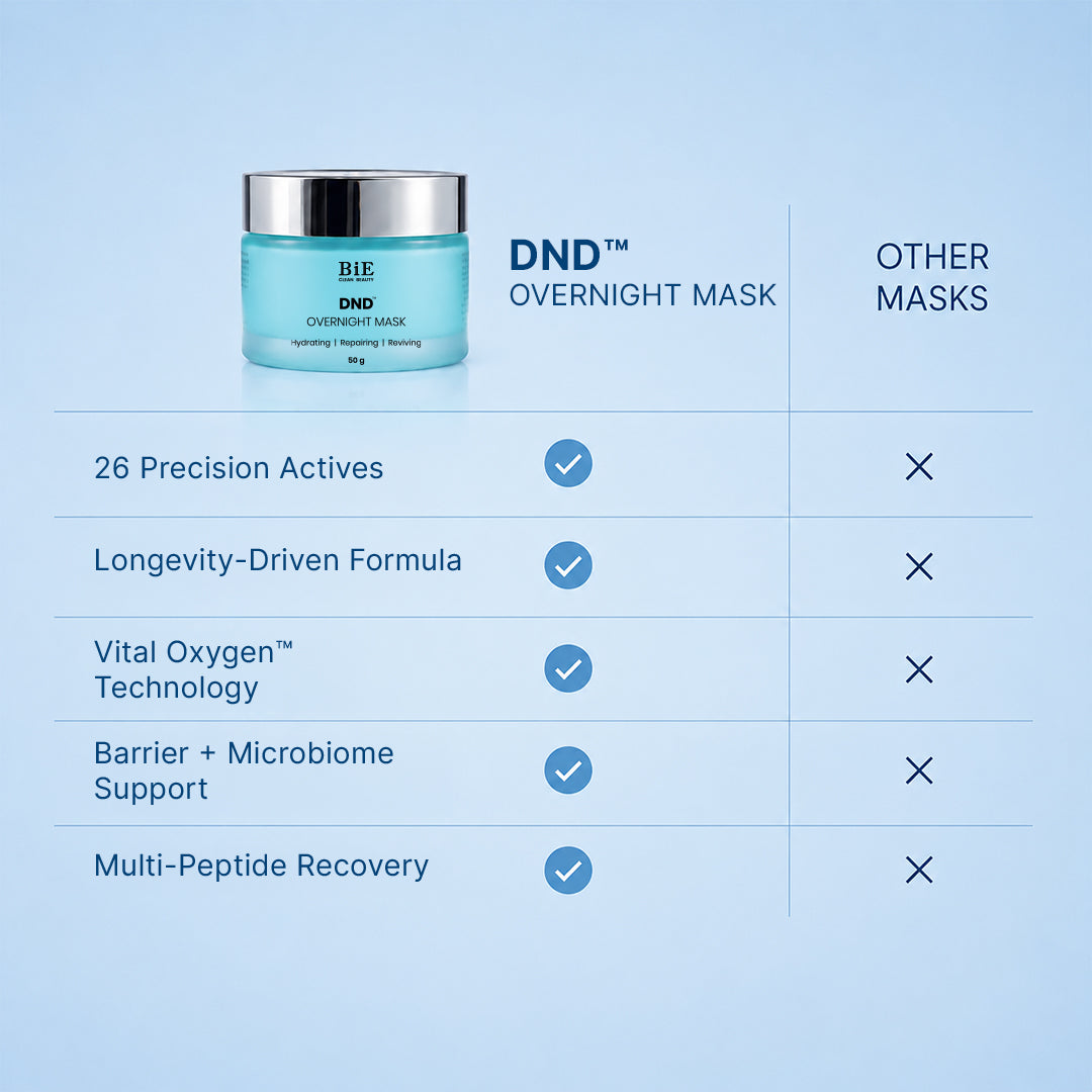 DND Overnight Face Mask