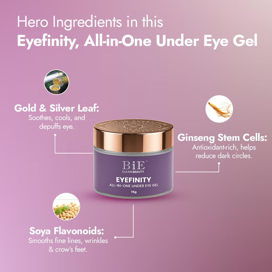 Eyefinity- All-in-one Under Eye Gel