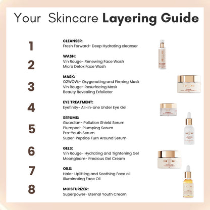 Vin Rouge- Renewing Face Wash 50ml