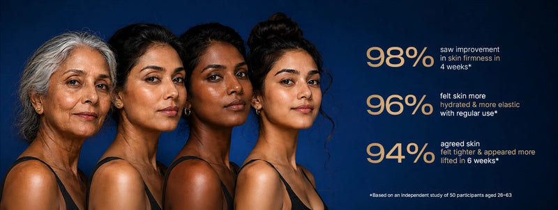 Visible results measured on skin