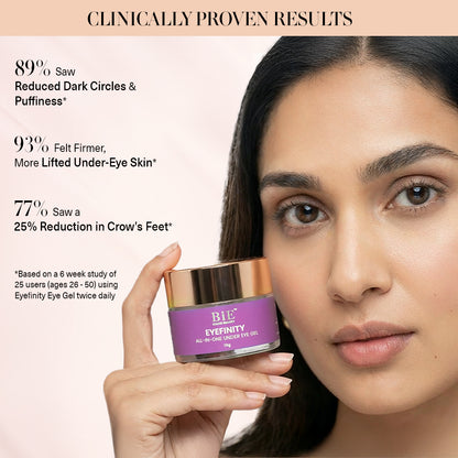 Eyefinity- All-in-one Under Eye Gel